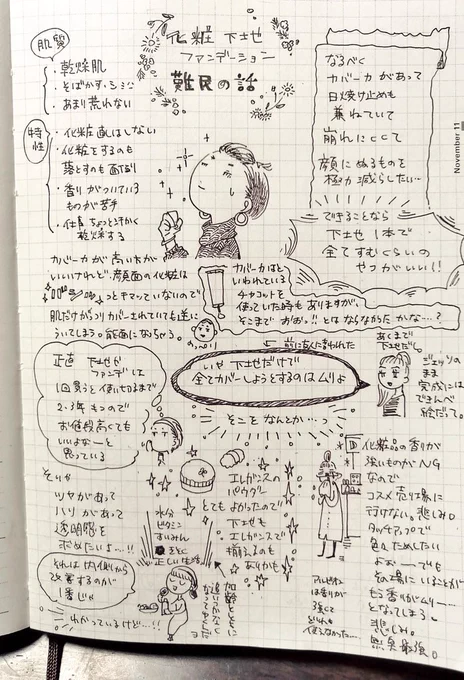 【ラクガキ】化粧下地をばっちりキメたい話【ヒビコレノコト】

ずぼら民の強い味方な下地一本でおけぃなもの、なぁい…?? 