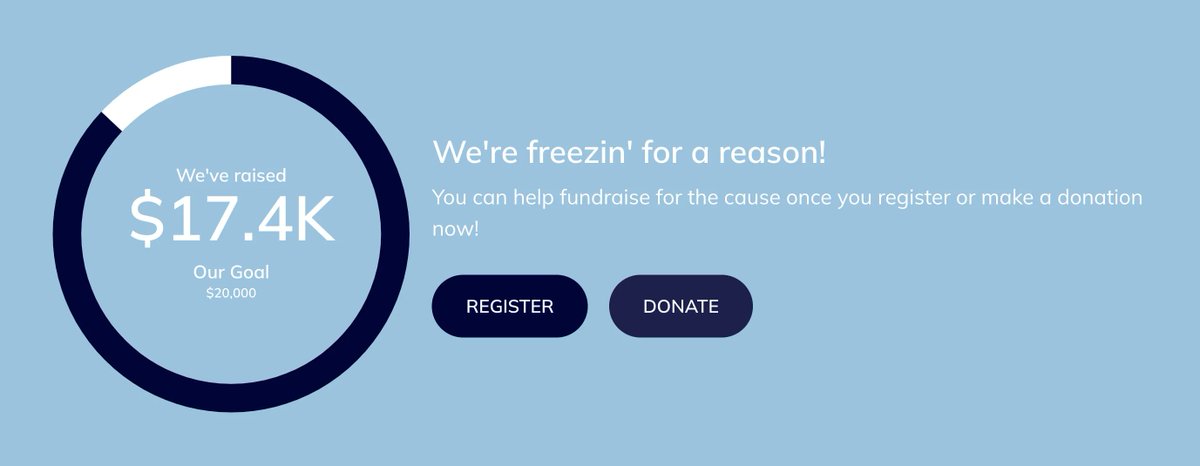 SalineSchools's tweet photo. This weekend is your LAST CHANCE to support the race to $20,000 for the Polar Plunge! Click here to support this district-wide initiative: https://t.co/udqreuMm3k #SASCompass https://t.co/4SkiaD87gi