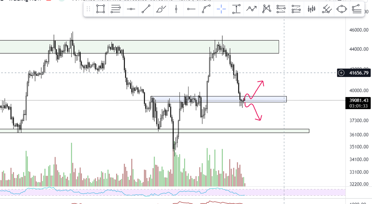GirideshS's tweet photo. $btc again in a tradable zone guys, last optimal tradable zone was the green box. now u can be long or short with confirmation and according to the market situation. 

HINT for traders: Relative Strength Index. (only caps)

#btc #bitcoin #btcnextmove https://t.co/FelCzmJ5I5