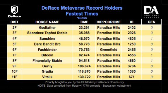 #DERCArmy | DeRacers (🔮) tweet media