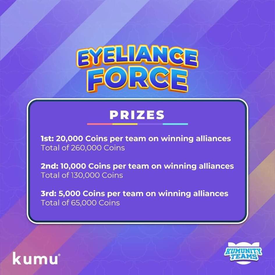 kumunityteams's tweet photo. Kamusta Teams? π
Ilang Teams na ba ang nakakasama at nakikilala niyo dahil sa Challenge natin na ito? π₯³
Bukas na bukas ay makipag-alyansang muli sa mga Teams na willing magparami ng viewers upang makamit ang panalo! π₯³
Goodluck Teams, See You! β¨
#KumunityTeams https://t.co/nOCroD7xtq