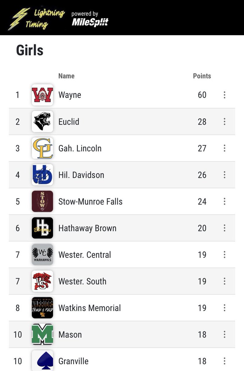 Mason XC and T&F tweet media