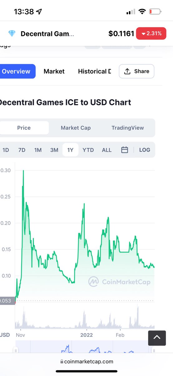 JordanJohnLill1's tweet photo. Great time to buy ice IMO. If we have a mint in ICE this month which we should do , it should hit atleast 0.15c https://t.co/ICq3k6xnQw