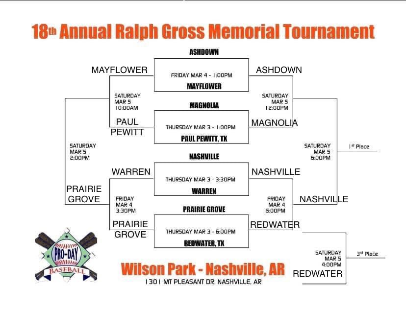 #RalphGrossMemorial HS Baseball Tournament concludes today in Nashville (AR)