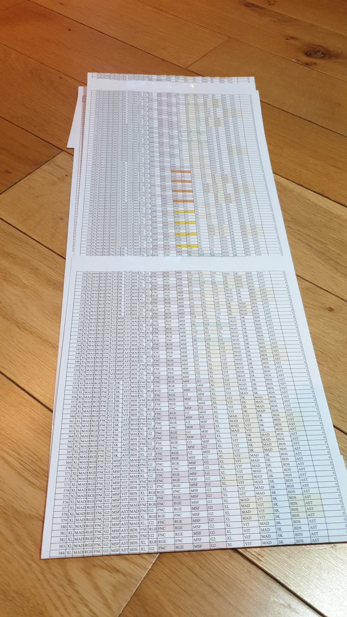 ThePhilipWilson's tweet photo. Can't be much longer before folding this becomes deeply impractical! @LoLEsportsStats @LEC @sjokz @RiotTriaged #lec #foldysheet #foldy https://t.co/uzvYft9FHg