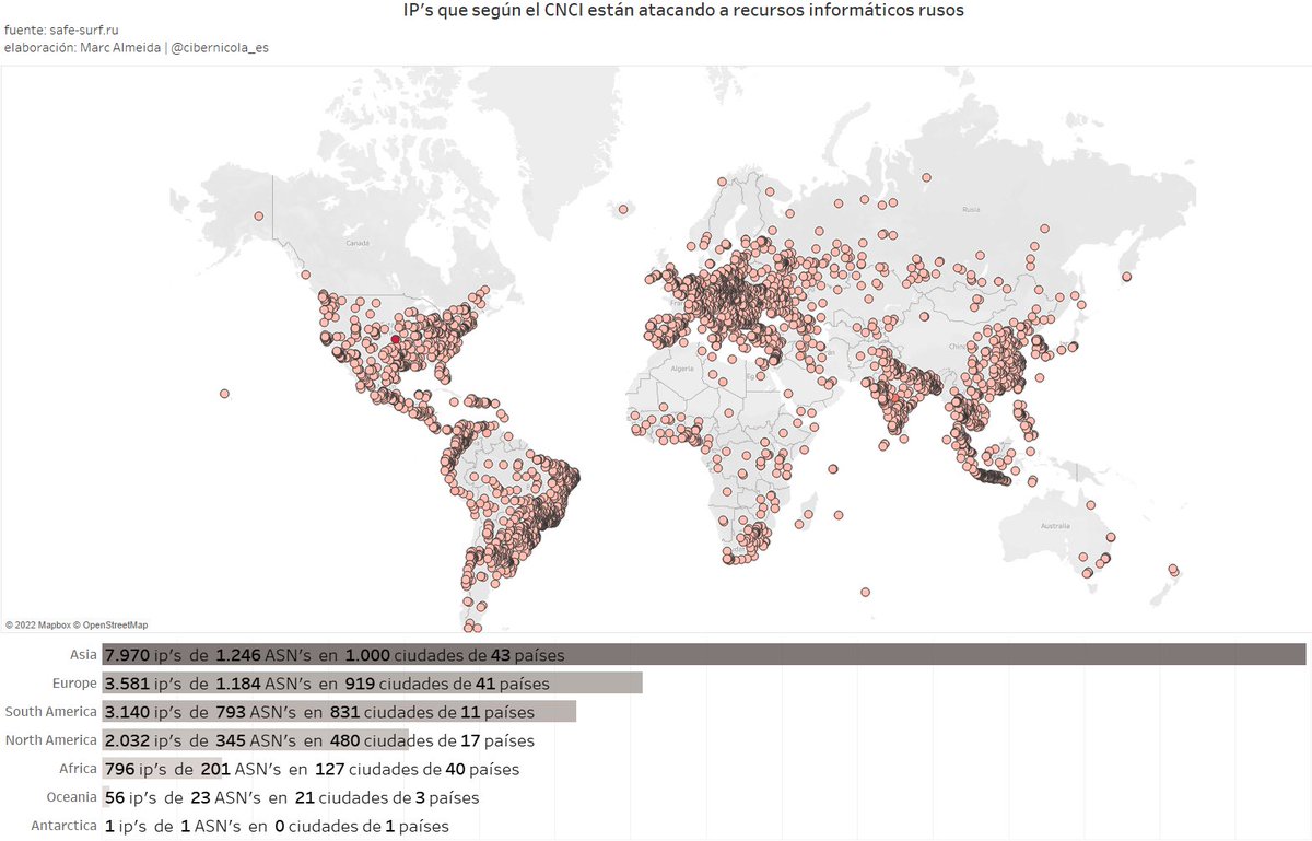 cibernicola_es's tweet image. Distribución geográfica de las más de 17K IP&apos;s que,  que según el safe-surf[.]ru están atacando a recursos informáticos rusos.
#visualinfosec
