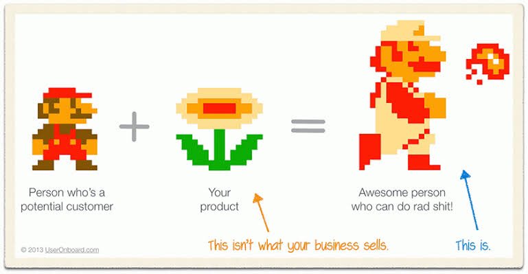 Andrew Gazdecki tweet media