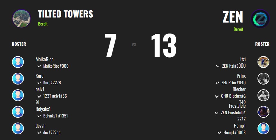 ZEN_VAL2022's tweet photo. Wir verlieren im Halbfinale 7:13 gegen #TiltedTowers.

Beim nächsten Turnier kommen wir stärker zurück 💪

GGWP! https://t.co/nYAE8cWMgm