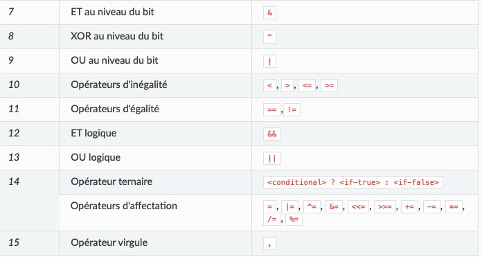 web3makers's tweet photo. L’ordre de priorité des opérateurs sur Solidity .
#LearnSolidity https://t.co/U3YCXUMBjS