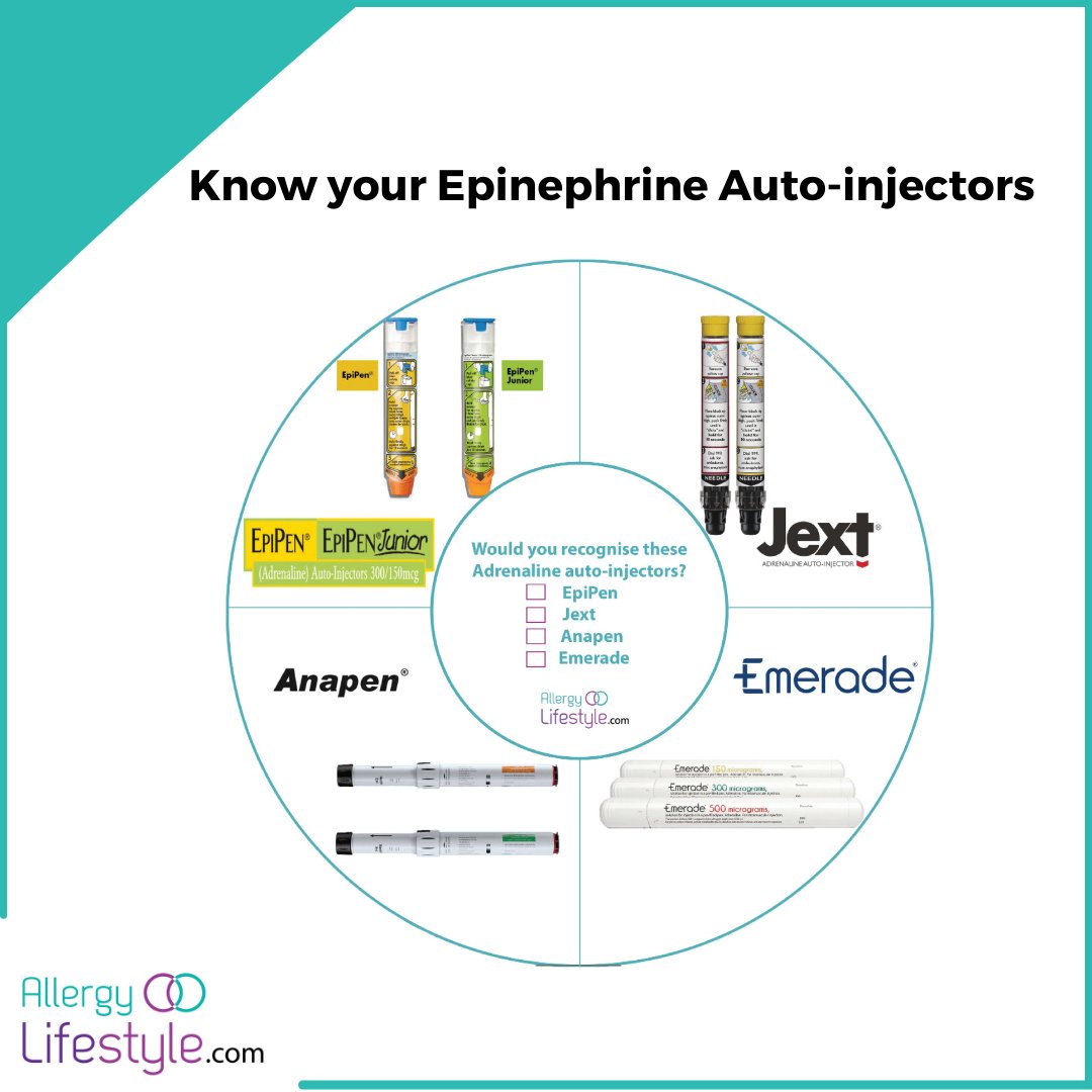 #Anaphylaxis  #FoodAllergyFamily #EpifirstEpifast
Use our infographic to help teachers, carers, family & friends recognise various epinephrine auto-injectors.  Especially with self toting teens, make sure others would know what to look for in an emergency? 
Share it today!