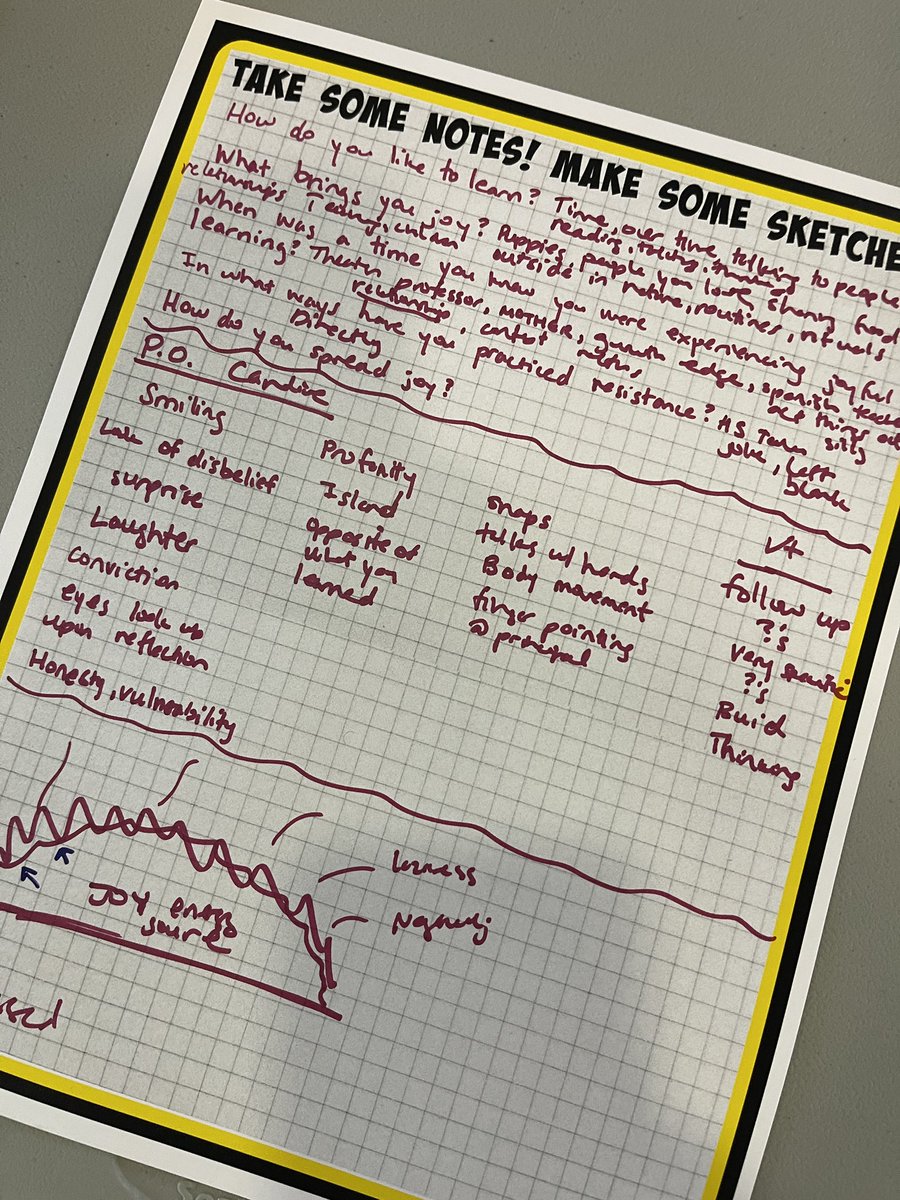 drchagala's tweet photo. Some of the Process Observer Notes we saw from #DesignCamp Empathy Triad work today! Don't just listen, but give the gift of hearing as another gives the gift of sharing. #dtk12chat #Joyzistance #SxSwEDU #DesignCampSD https://t.co/UB8QpWSYyT