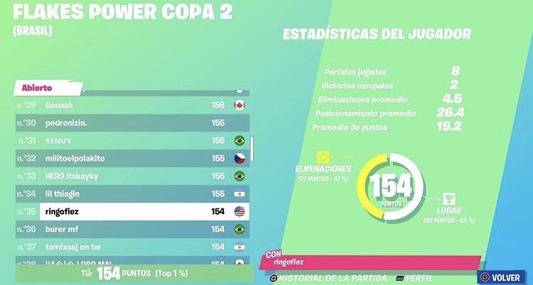 ringoszn1's tweet photo. Busco duo para la ccc 6k de pr x1 finals x2 semis de console y tops https://t.co/SVmGFBSV5m