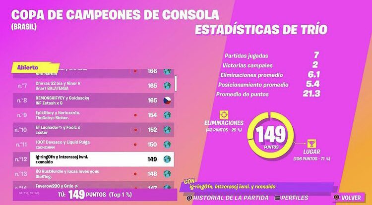ringoszn1's tweet photo. Busco duo para la ccc 6k de pr x1 finals x2 semis de console y tops https://t.co/SVmGFBSV5m