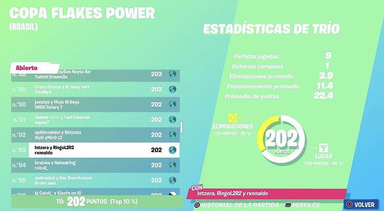 ringoszn1's tweet photo. Busco duo para la ccc 6k de pr x1 finals x2 semis de console y tops https://t.co/SVmGFBSV5m