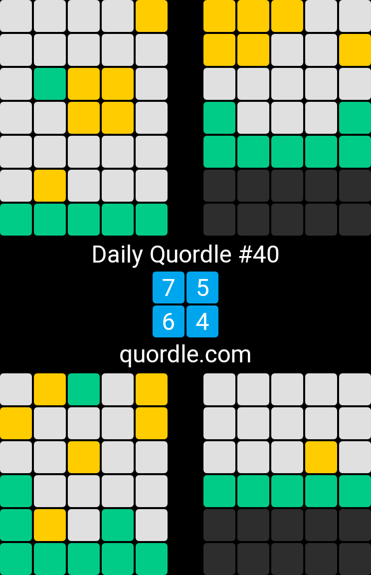 akshayl's tweet photo. Daily Quordle #40
7️⃣5️⃣
6️⃣4️⃣
https://t.co/DU49sD0Exh https://t.co/yijLGE7H2I