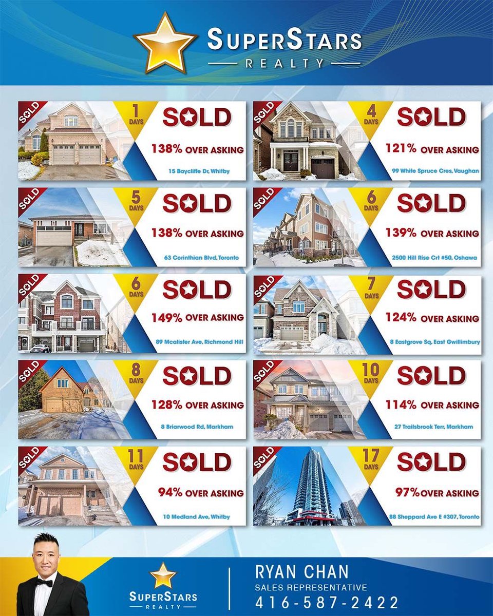 SuperstarsRyan's tweet photo. In #SuperstarsTeams, we all have ability; the difference is how we use it! Our work is the presentation of our capabilities! Contact us ASAP to get your dream home reserved!

We're #StrongerTogether !

https://t.co/T2ZX4msCnp

#RealEstateTerms #SuperstarsTeam #SuperstarsRealty https://t.co/3HPeVYR53T