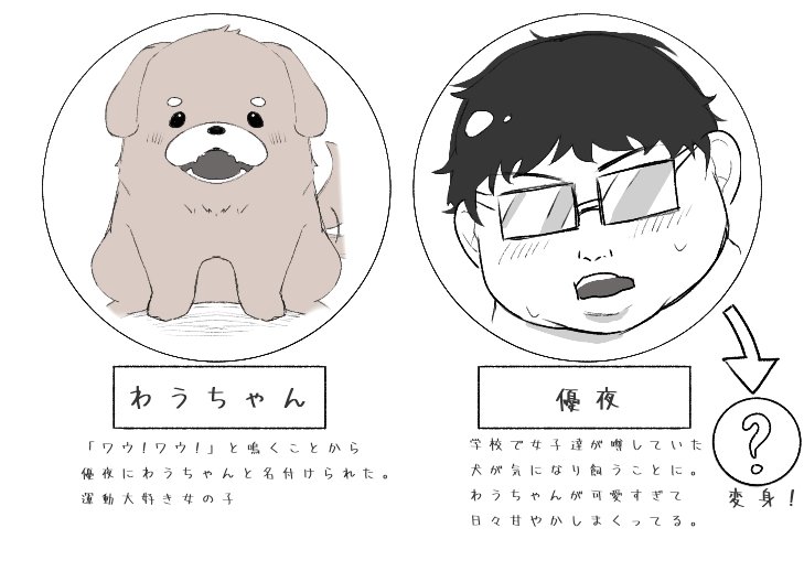 RT♡ありがとうございます〜!
設定も作ってみた!!🐶 