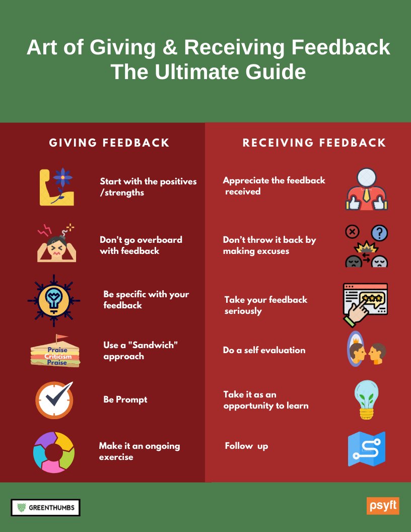 brid_mccoy's tweet photo. Feedback is something we often give, but are we as good at accepting feedback in a positive way? A skill that needs to be learned but hugely beneficial when done correctly #pdsl #leadership @niamhickey @patriciamannixm @Leaders_SoE https://t.co/yzFBpWeB6k