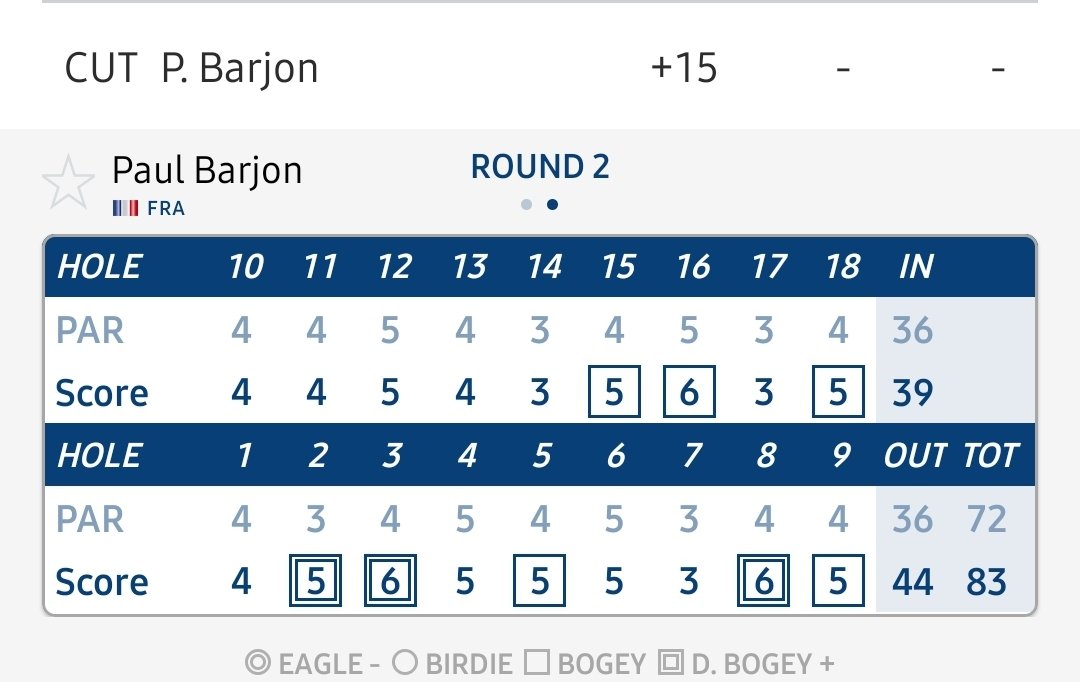 leguerncyril's tweet photo. Le 🇫🇷 Paul Barjon a donc manqué son 4e cut d’affilé hier sur le circuit de la PGA.
Y en aura de meilleur 🤙
#GoPolo https://t.co/POgpaHcp44
