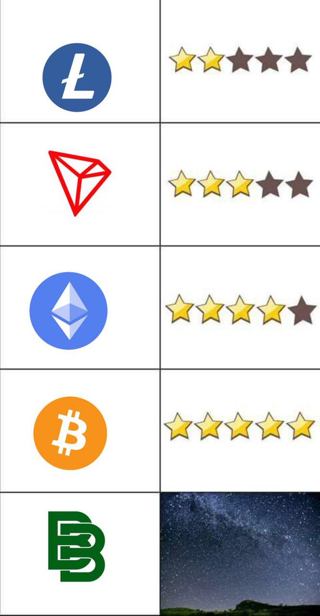 🔥🔥Binbucks (BINB) Token🔥🔥
#binb #binbucks #altcoin #newtoken #cryptocurrency #crypto #binbuckstoken #binbtoken #future #utilitytoken #binancesmartchain #bep20 #tothemoon #hodl #highestrating #trustedtoken #token #buytoday