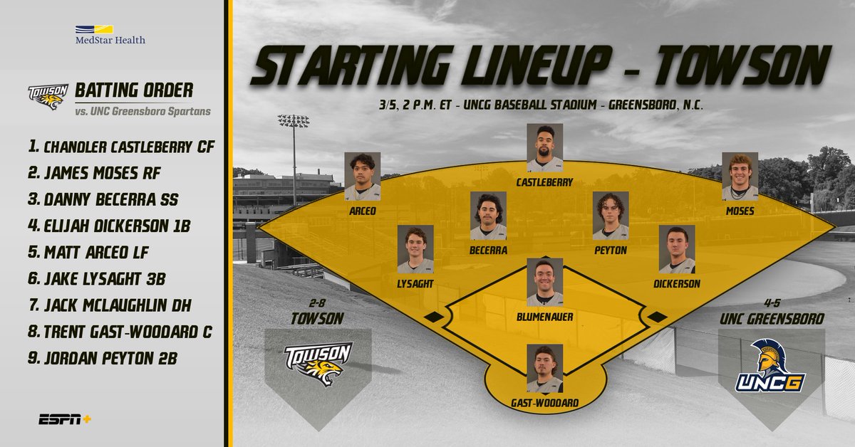 Saturday....in the park....
🐯at UNCG
🕑- 3/5, 2 p.m.
🏟️- UNCG Baseball Stadium - Greensboro, N.C.
📺- ESPN+ ($) - espn.com/watch/player?i…
📊- statb.us/b/398157
⬇️- Starting lineup
#UnitedWeRoar | #NCAABaseball