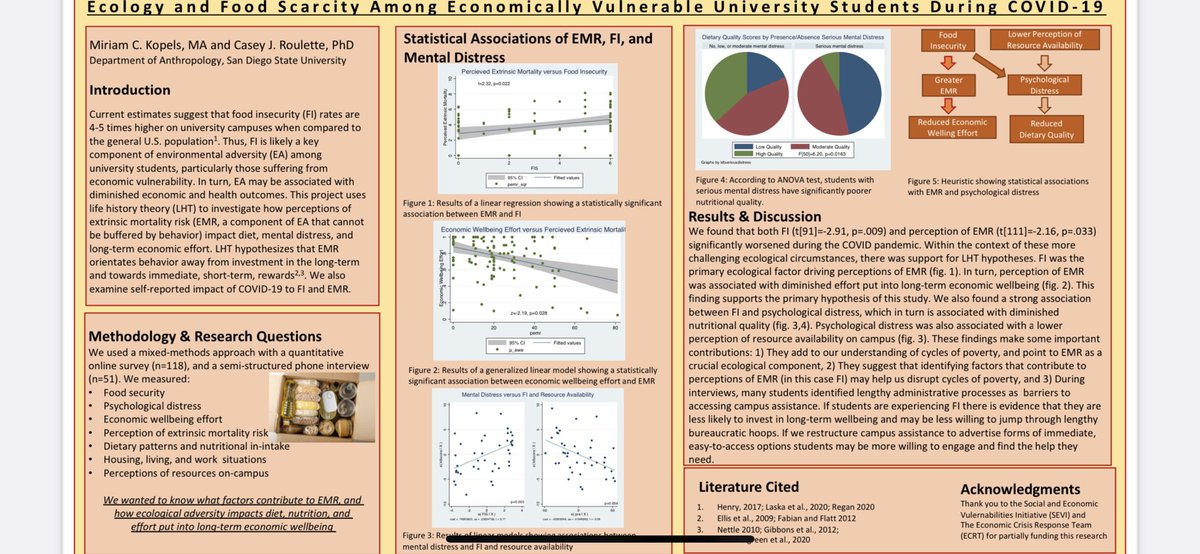 RouletteCasey's tweet photo. Here is poster of a talk my former @anthrosdsu grad student, Miriam Kopels, is presenting at the @BiologicalAnth conference later this month. It details results of our pilot project looking at perceived extrinsic mortality, food security, and distress among college students https://t.co/UCjqlH6V7T