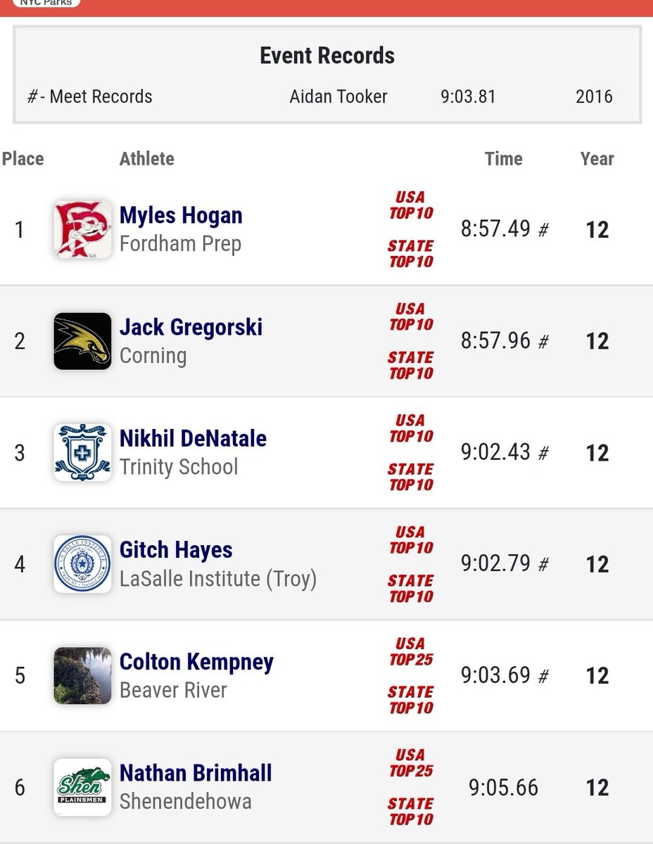 MileSplit NY tweet media