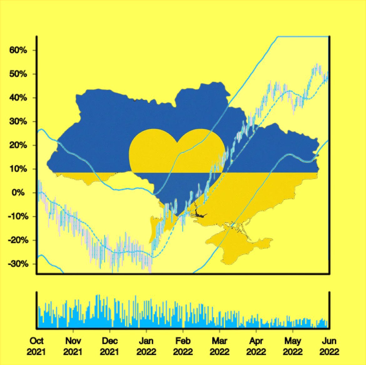 Ledgart_io's tweet photo. 💙💛✊🏻 https://t.co/0UDb1l17iH