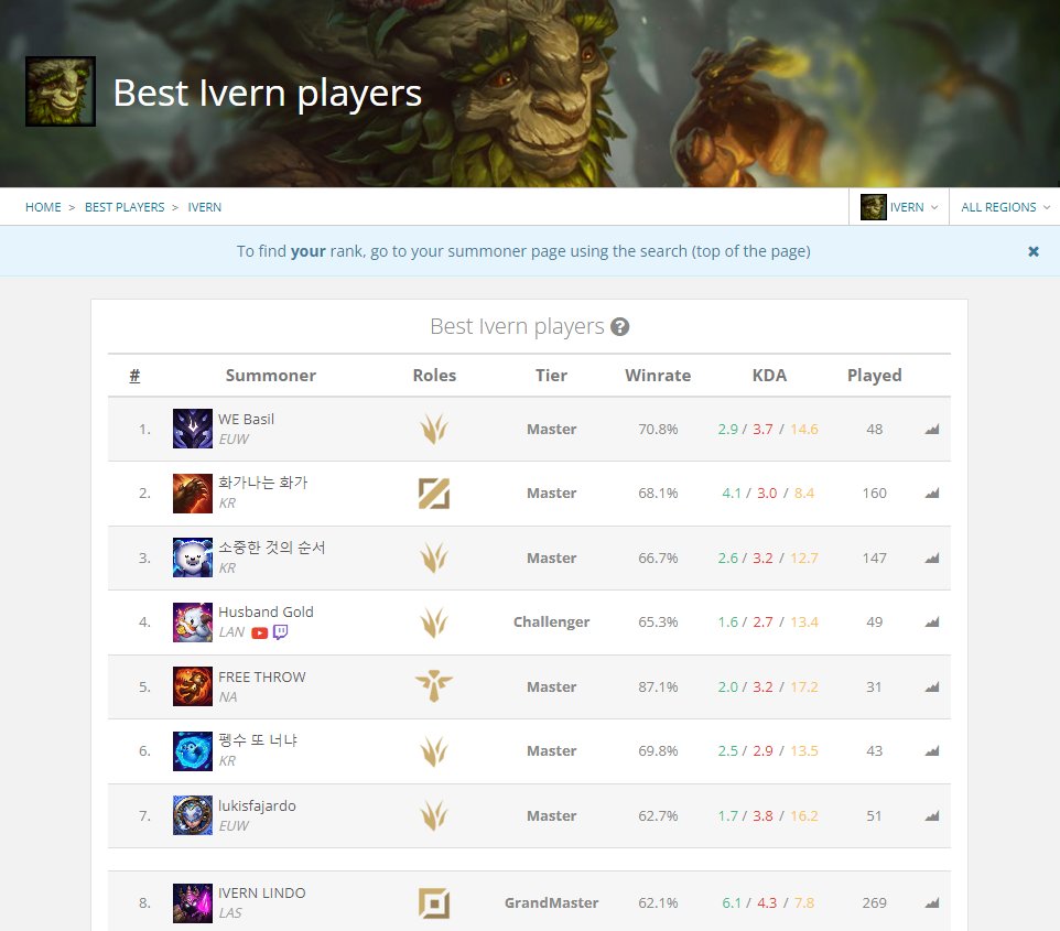 Da bin ich wieder! Der #1 Baum worldwide 😅