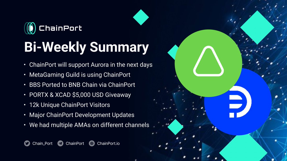 chain_port's tweet photo. ChainPort's Bi-Weekly Summary ⬇️

⚡️Here’s what’s been happening at ChainPort in the last 2 weeks
1/ https://t.co/gowJjCNVZv