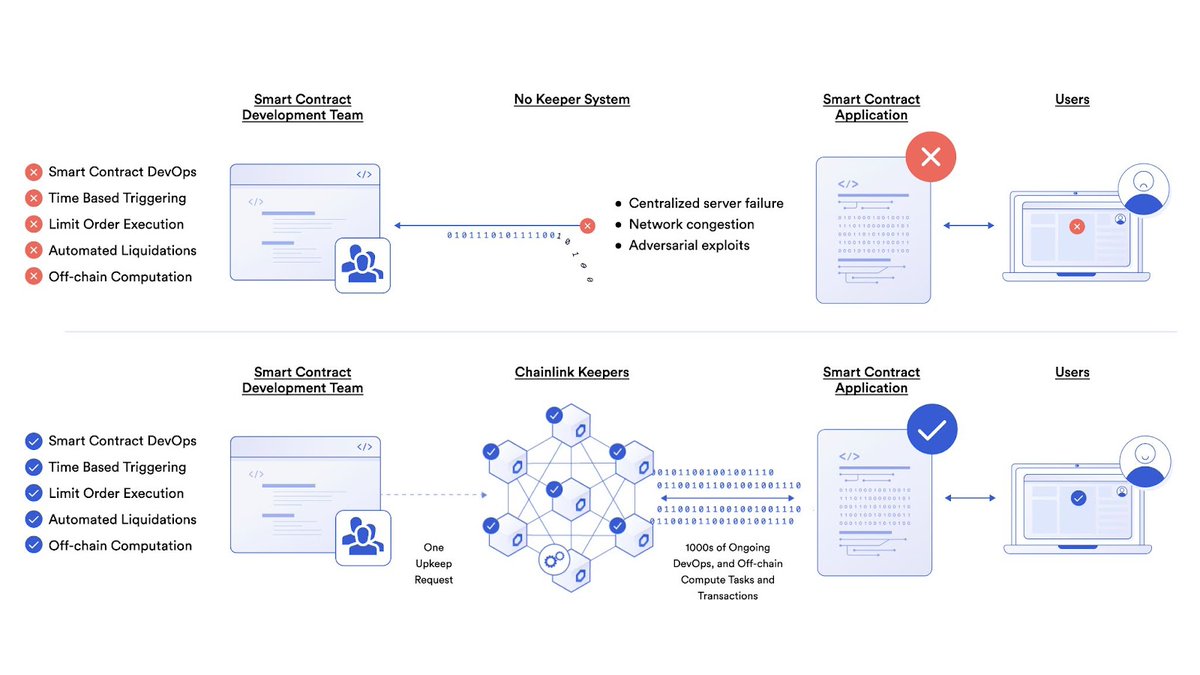 Chainlink tweet media
