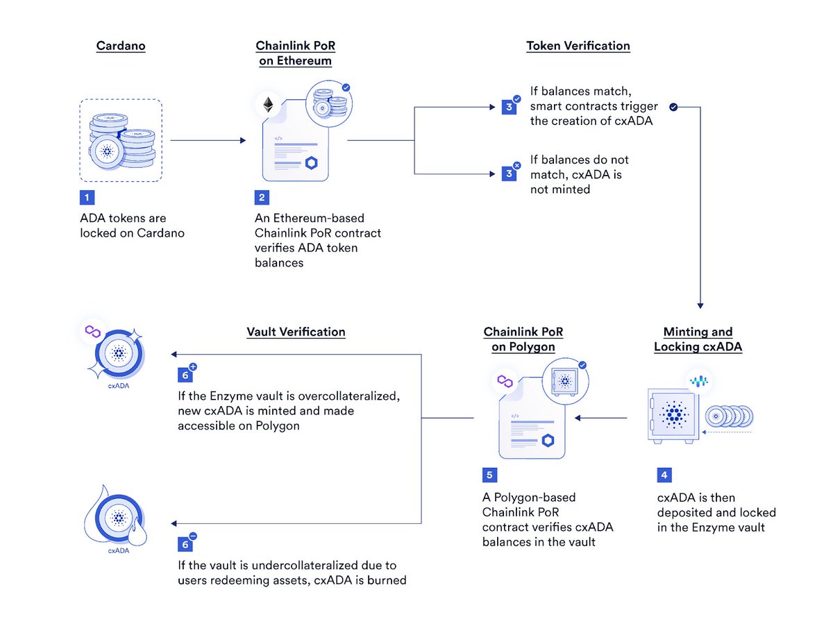 Chainlink tweet media