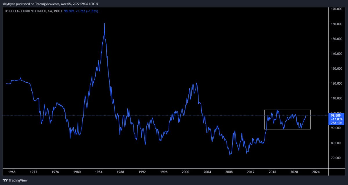 landograhamja's tweet photo. 1998-2002
Do your history project. That's a clue...
#NYSE #SPX500 #nasdaq https://t.co/HWZyYuj0ke