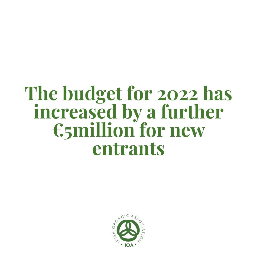 Did you know that the budget has increased by a further €5million for new entrants to the Organic Farming Scheme.⁠
⁠
Are you joining us in making Ireland more organic?⁠
⁠
#ofs #ioa