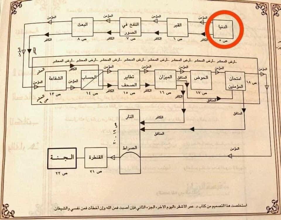 iimwaldee's tweet photo. تخيّلوا.. نحن ما زلنا هنا !
إنا لله و إنا اليه راجعون https://t.co/6bFA1axUP3