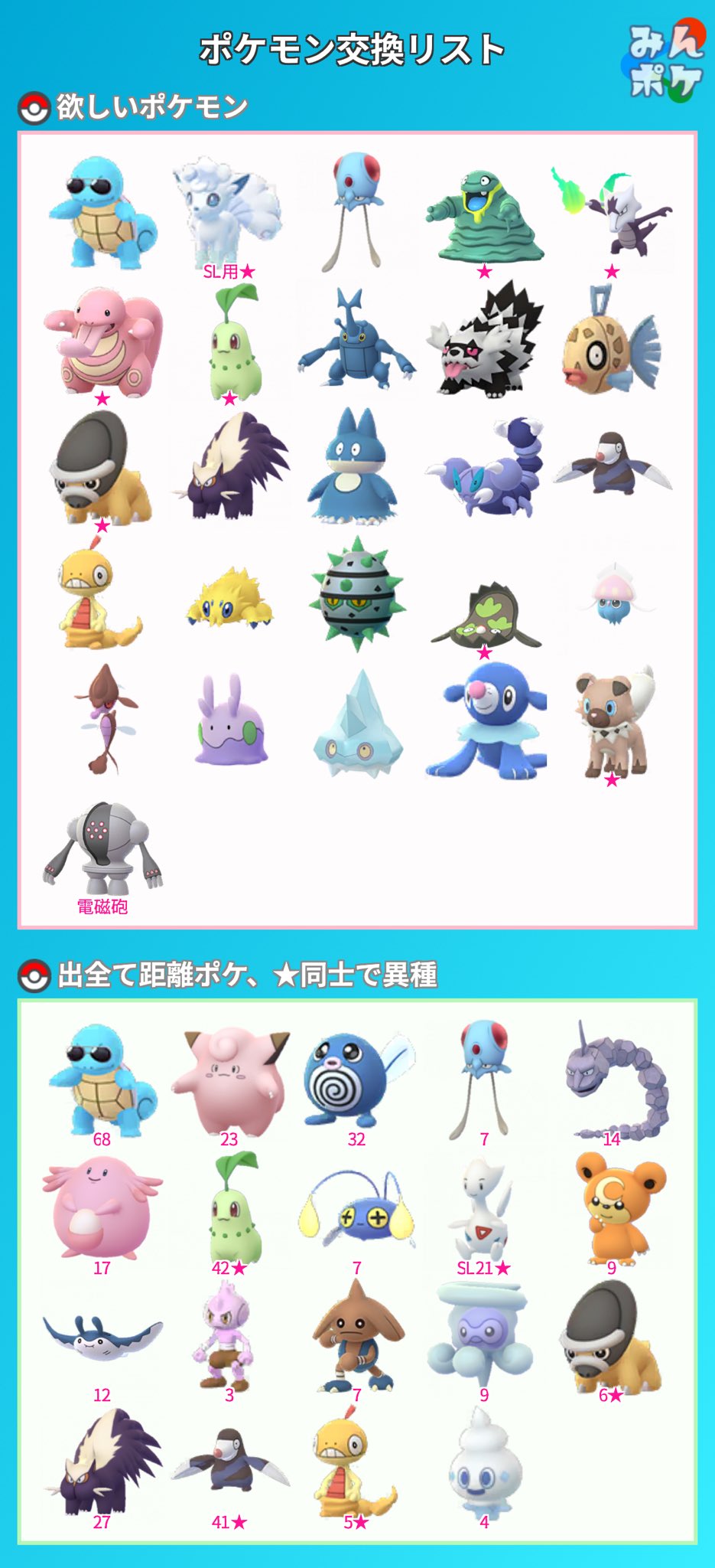 Gita116 ポケモンgo Gita116 Pokemon Twitter