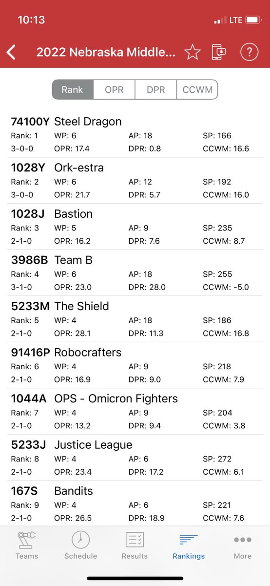 National Robotics Academy, Inc. tweet media