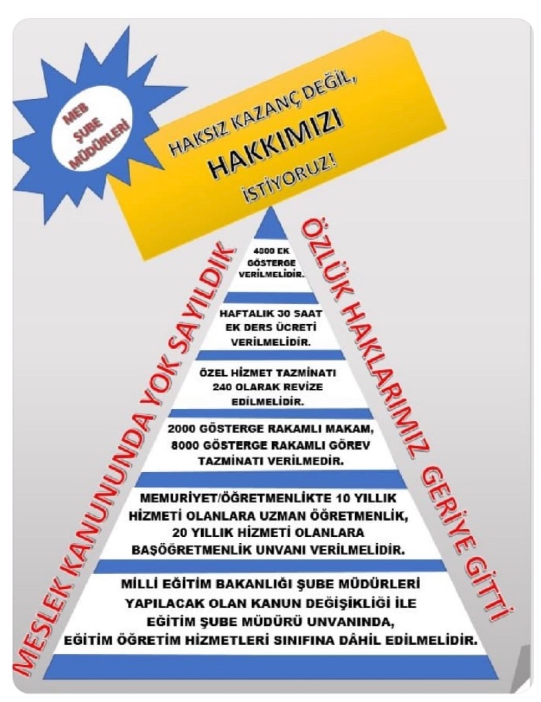 SBadur47's tweet photo. #MEBSubeMudurleri #MebSubeMudurlerineAdalet https://t.co/FePucnOthO
