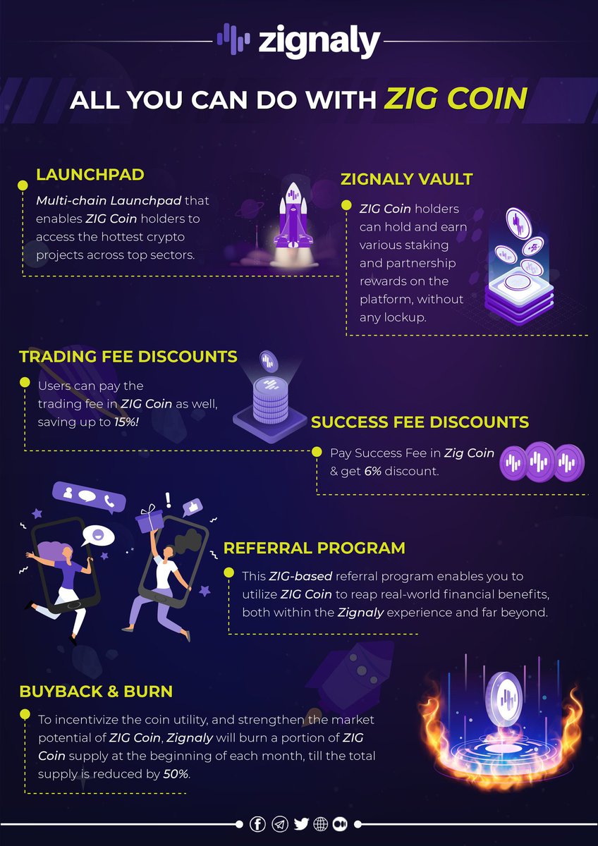 ZIGFinance's tweet photo. A huge influx of new users and holders of #ZIG added in past few days, thanks to our ever global outreach campaigns in #India, #Vietnam, #Malaysia and #Turkey. 💪

It's time to remind everyone about what all they can do with #ZIG inside the #Zignaly ecosystem! 💰 https://t.co/R3pB3drlBr
