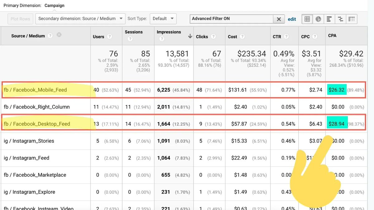EasyAutoTagging's tweet photo. Measure CPA and ROAS for Facebook placement breakdowns in Google Analytics. Understand what placements and creative types are driving efficient conversions so you can direct your marketing $$$ towards winning placements 📈

https://t.co/80Ks92aecY

#GoogleAnalytics #FacebookAds https://t.co/AVmQDZmKaj