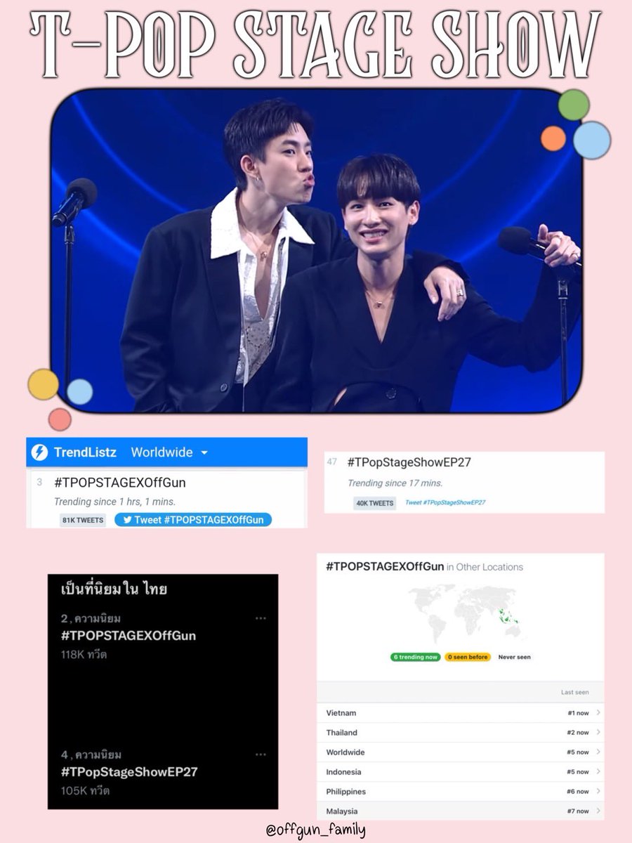 offgun_family's tweet photo. •- รายงานเทรนแท็ก #TPOPSTAGEXOffGun
ต้อนรับ Stage แรกของปี 2022 🎤🔥

อันดับ 3 เทรนโลก 🌍
อันดับ 2 เทรนไทย 🇹🇭

และยังติดอันดับในเวียดนาม/อินโดนีเซีย/ฟิลิปปินส์ และมาเลเซียอีกด้วย @off_tumcial @AtthaphanP 🥳🙆🏻‍♀️💚

#TPopStageShowEP27
#ออฟกัน #refขายงานออฟกัน https://t.co/KAZPyUGpvw