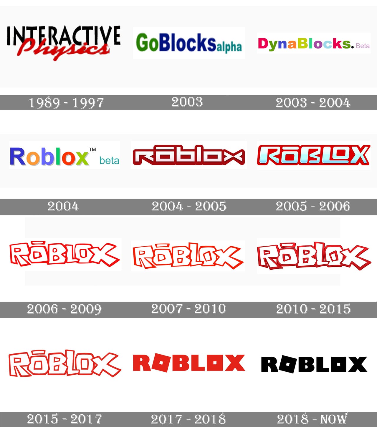 Roblox logo history by chikamotokenji on DeviantArt