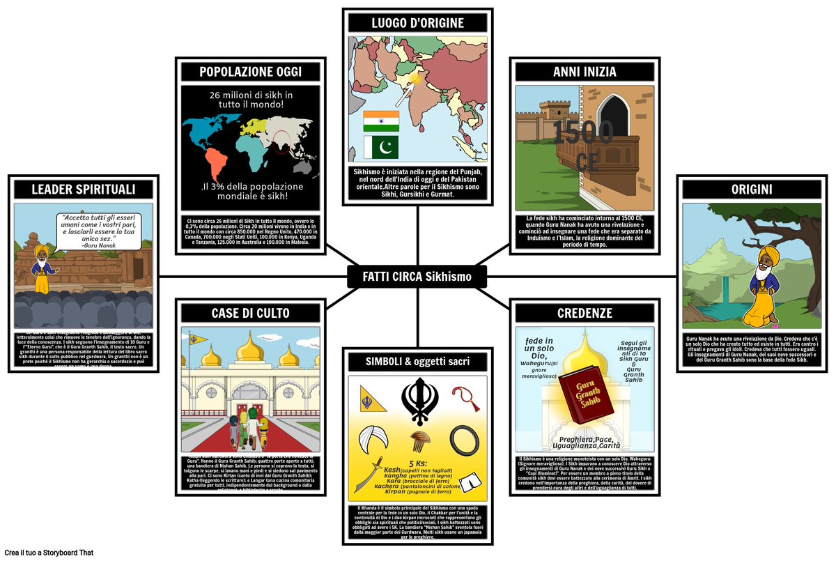 CingerleMassimo's tweet photo. Il Sikhismo with Storyboard
https://t.co/LhKGUs3tYw... https://t.co/4T1P986Xsx