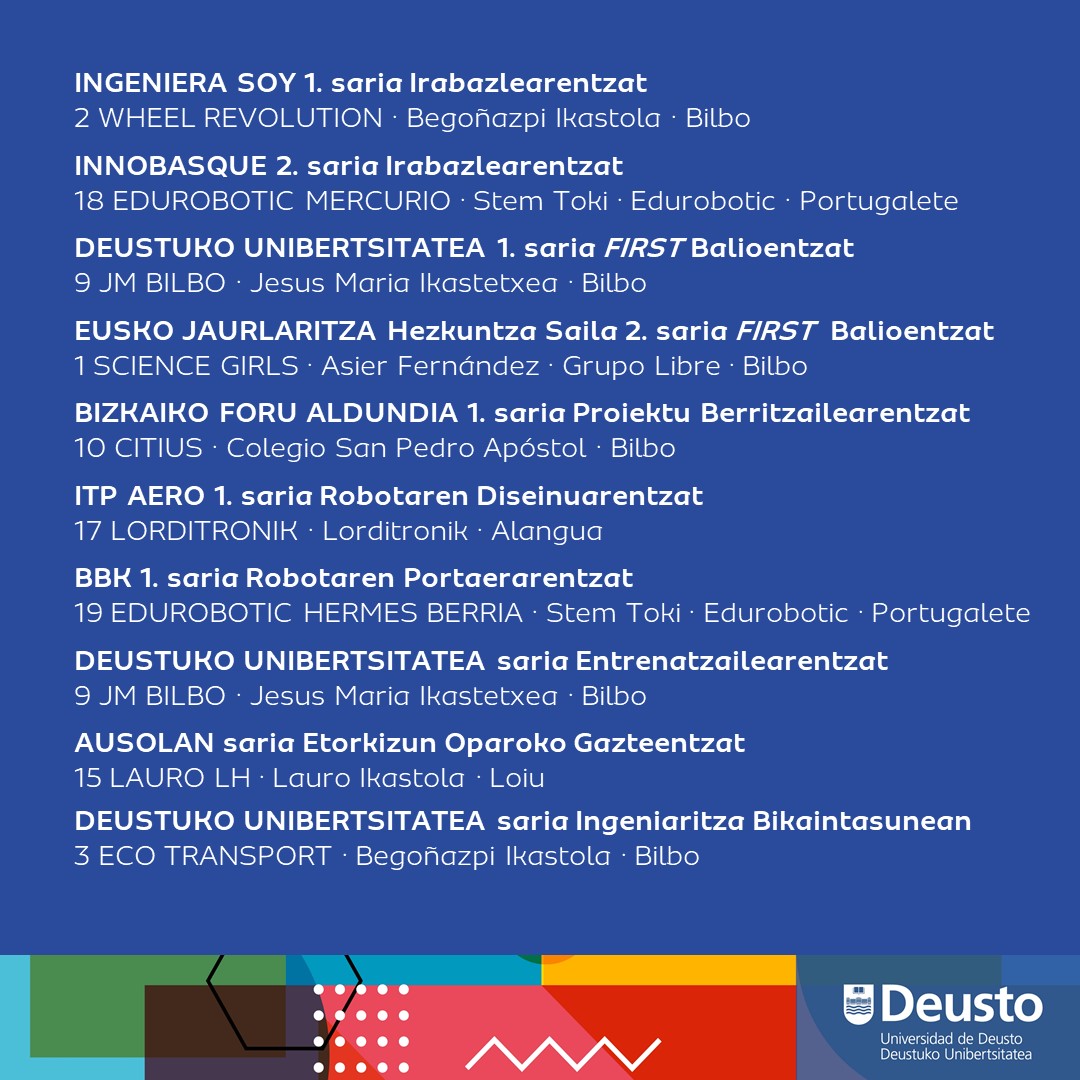 FLL_Euskadi's tweet photo. [ES] Así queda el palmarés de la sede de #Deusto 🏆 ¡¡¡Enhorabuena a todos los equipos!!! 👏 #FLLEuskadi
[EUS] Hau da #Deustuko egoitzako irabazleen zerrenda 🏆 Zorionak talde guztiei!!! 👏 #FLLEuskadi 

#STEAMEuskadi #FLLEuskadi 
@Innobasque 
@Ingeniera_soy https://t.co/HxXB86lYX0