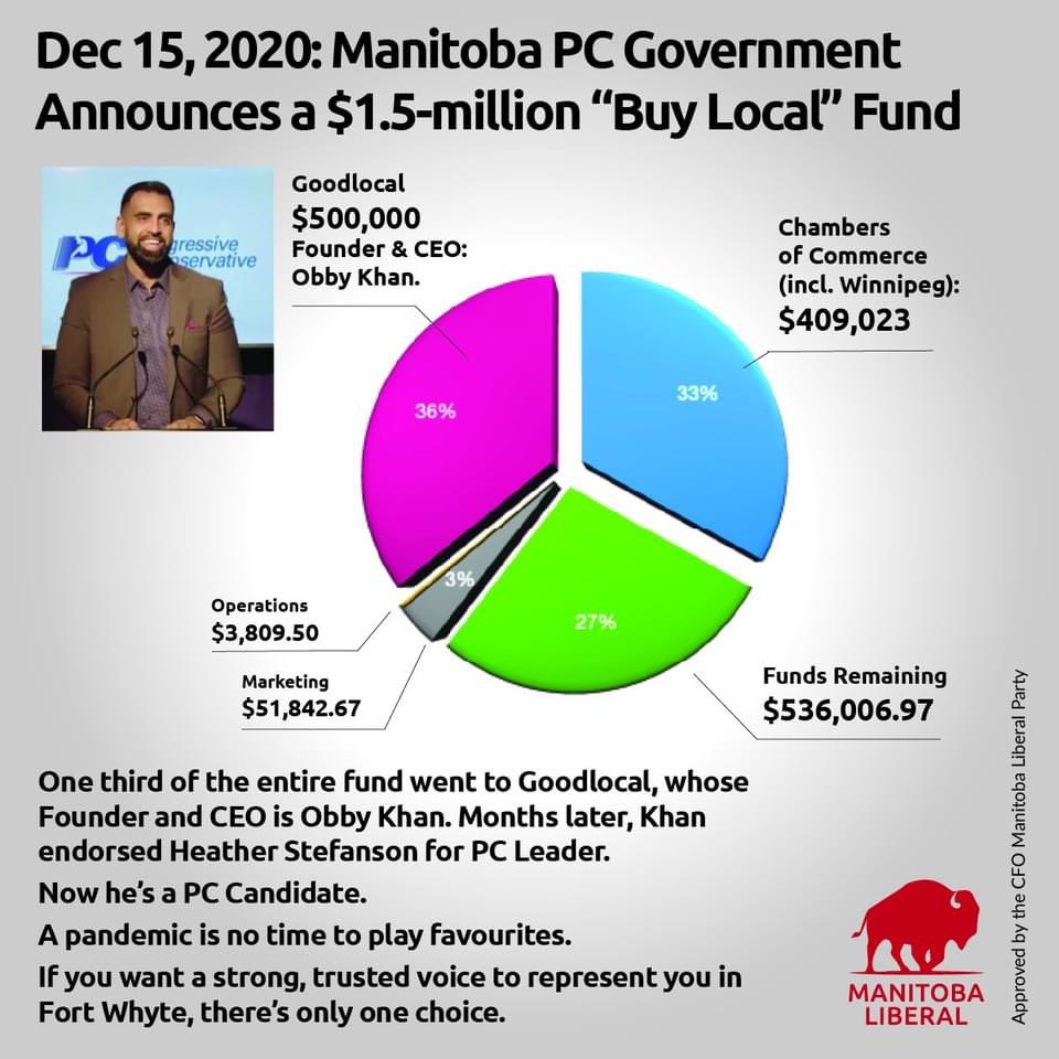 MBLiberalParty's tweet photo. One third of the entire “Buy Local” fund went to Obby Khan’s business, GoodLocal. #mbpoli https://t.co/Eu8MWZQfxt