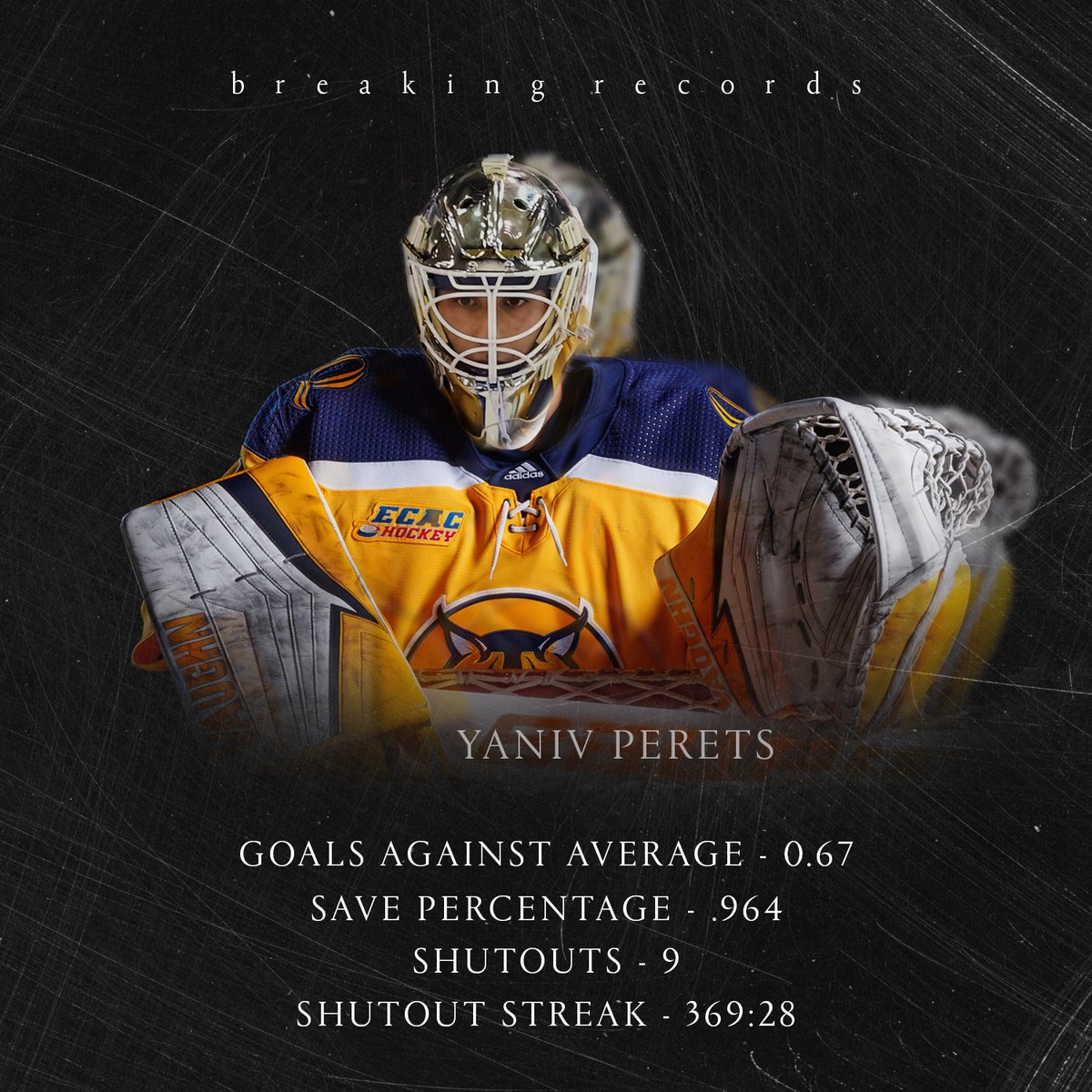 Hobey Baker nominee Yaniv Perets has officially put together the greatest regular season in ECAC goaltending history.

GAA - 0.67, old record - 1.15
Save % - .964, old record - .948
Shutouts - 9, old record - 7
Individual shutout streak - 369:28

#QuinnipiacCulture #BobcatNation