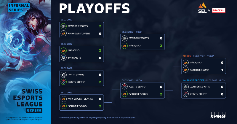 esportsleaguech's tweet photo. The potentially last game of the #InfernalSeries is now LIVE 🔴
⚔️ Sasageyo 0⃣ vs. 1⃣ Squirtle Squad
🎙️ @Sharper_TV & @SyntaxCH
#SELbyBRACK #SELSeries @KPMG_CH @brack