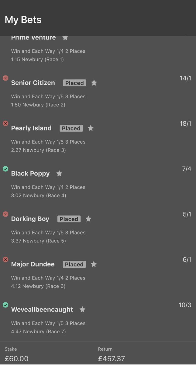 dickieevans1's tweet photo. My Each way Heinz
3rd 14/1
3rd 18/1
Winner 7/4
2nd 5/1
2nd 6/1
Winner 100/30
Good profit #Winners #mytips https://t.co/vg9FrQyB7S
