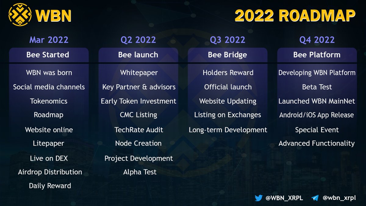 📢WBN Roadmap is released!
Thanks♥️
✅Set Trustline: xumm.community/?issuer=rfCdVN…

#Trustline #XRPL #XRPCommunity #WBN_XRPL #roadmap