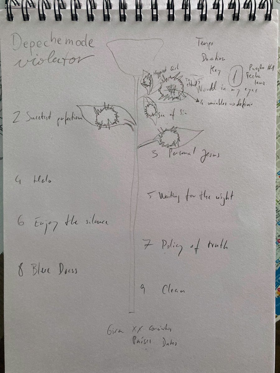 Qué mejor manera de celebrar el #OpenDataDay2022 que publicando mi primera infografía musical, dedicada al famosísimo álbum de <a href="/depechemode/">Depeche Mode</a>, Violator.
En mi web os cuento cómo la he realizado: javiercanton.com/2022/03/05/dat…
#dataviz
#OpenDataDay
